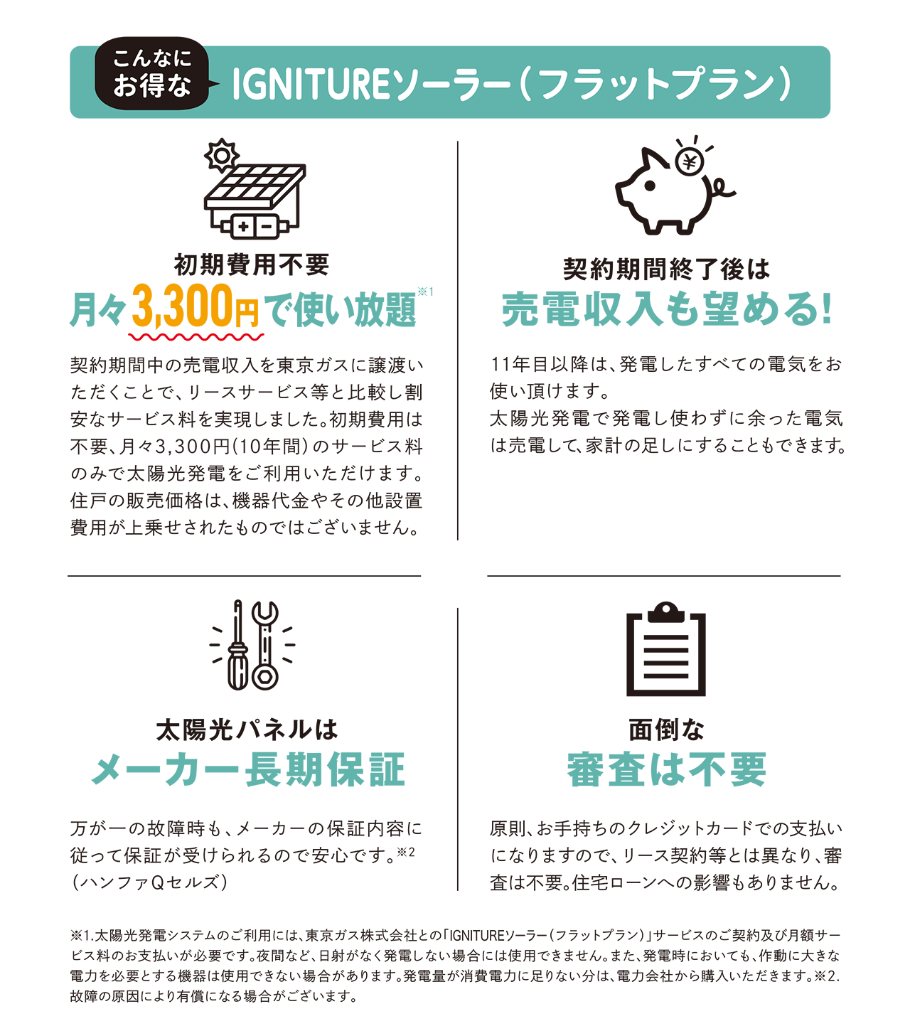 こんなにお得なIGNITUREソーラー（フラットプラン）