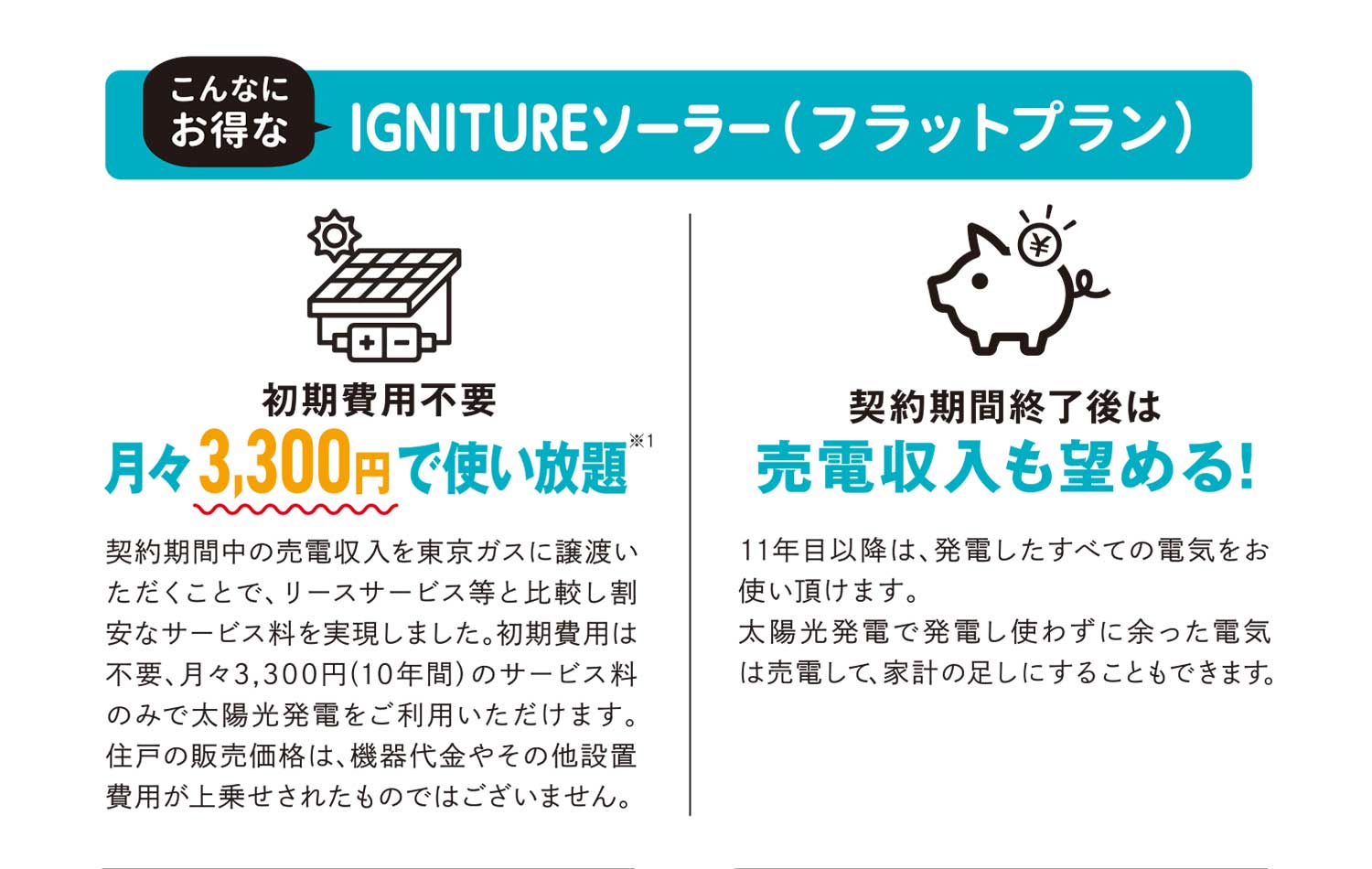 こんなにお得なIGNITUREソーラー（フラットプラン）　初期費用不要　月々3,300円で使い放題 契約期間中の売電収入を東京ガスに譲渡いただくことで、リースサービス等と比較し割安なサービス料を実現しました。初期費用は不要、月々3,300円（10年間）のサービス料のみで太陽光発電をご利用いただけます。住戸の販売価格は、機器代金やその他設置費用が上乗せされたものではございません。　契約期間終了後は売電収入も望める！ 11年目以降は、発電したすべての電気をお使い頂けます。太陽光発電で発電し使わずに余った電気は売電して、家計の足しにすることがもできます。