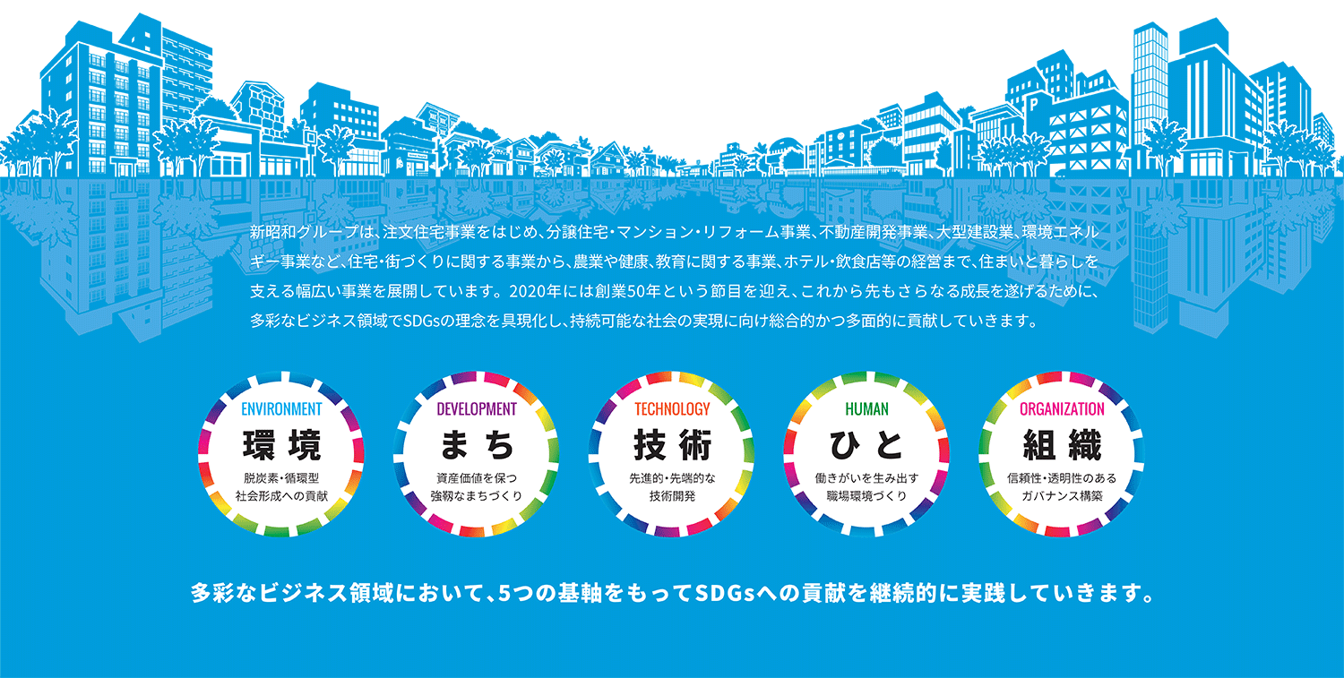 新昭和グループは、注文住宅事業をはじめ、分譲住宅・マンション・リフォーム事業、不動産開発事業、大型建設業、環境エネルギー事業など、住宅・街づくりに関する事業から、農業や健康、教育に関する事業、ホテル・飲食店等の経営まで、住まいと暮らしを支える幅広い事業を展開しています。2020年には創業50年という節目を迎え、これから先もさらなる成長を遂げるために、多彩なビジネス領域でSDGｓの理念を具現化し、持続可能な社会の実現に向け総合的かつ多面的に貢献していきます。